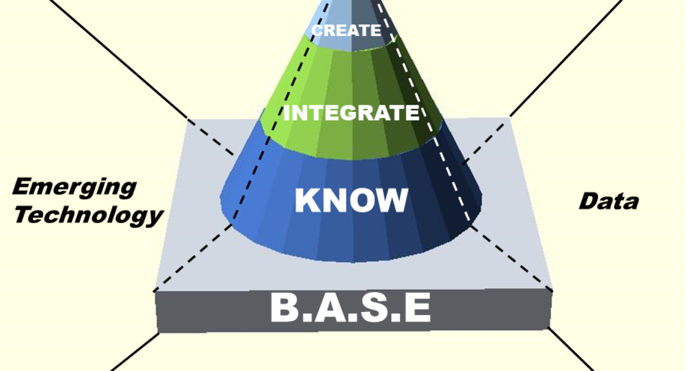 GSU Legal Tech Competency Model